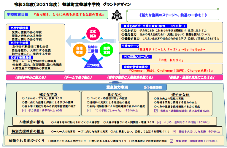 本校の教育 益城町立益城中学校