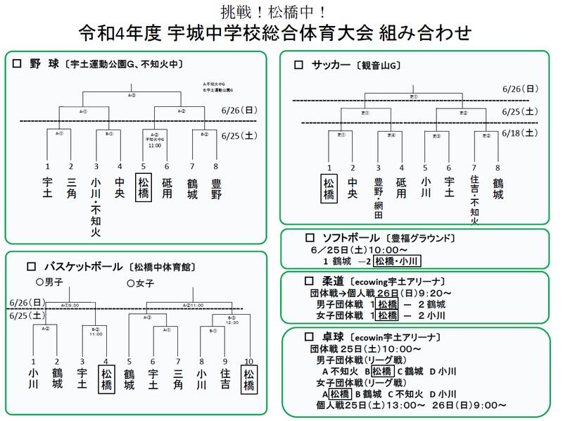 宇城市立松橋中学校 ホームページ