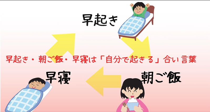 「自分で起きる」ための合い言葉