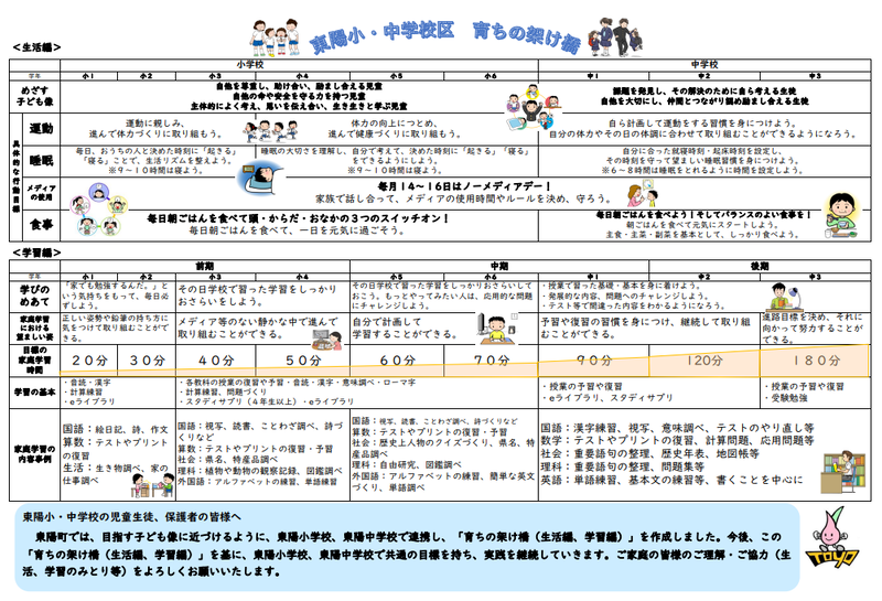 育ちの架け橋