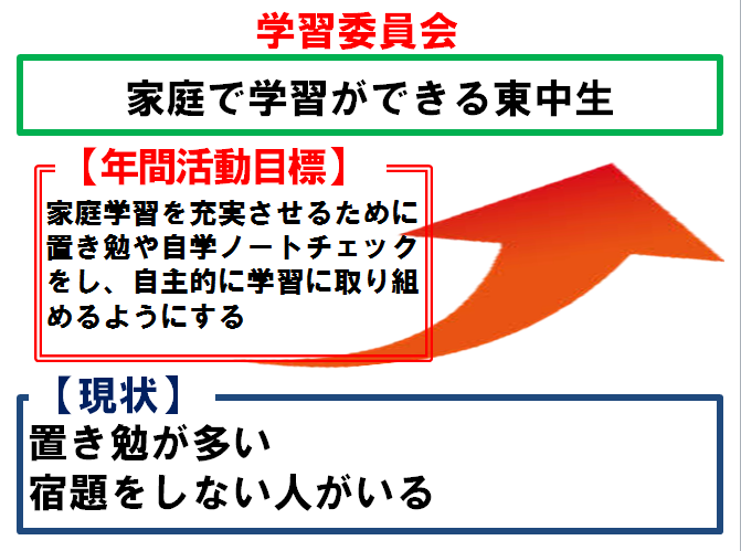 生徒会のページ 天草市立牛深東中学校